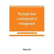 Gantt chart, a working tool of management